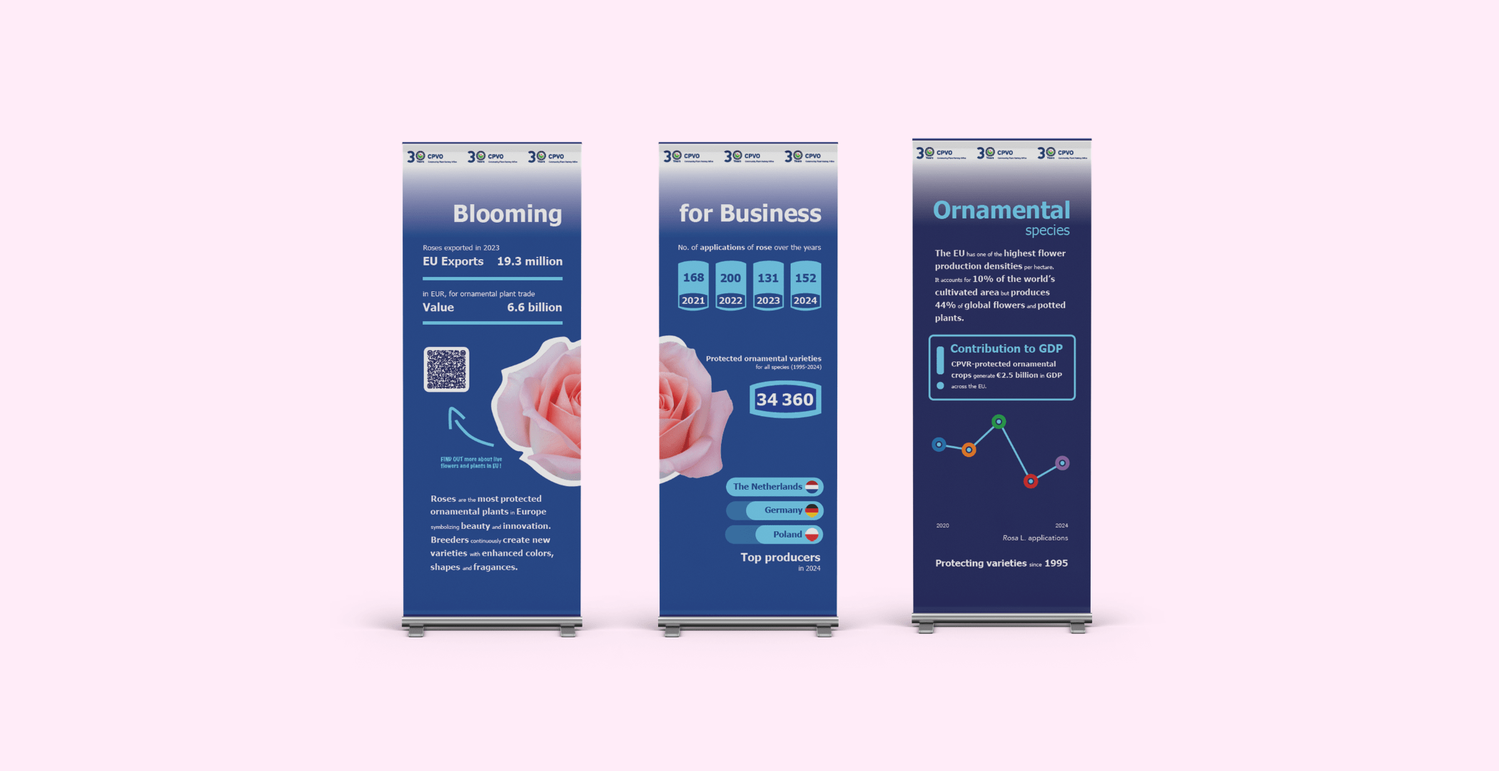 Branding - Totems