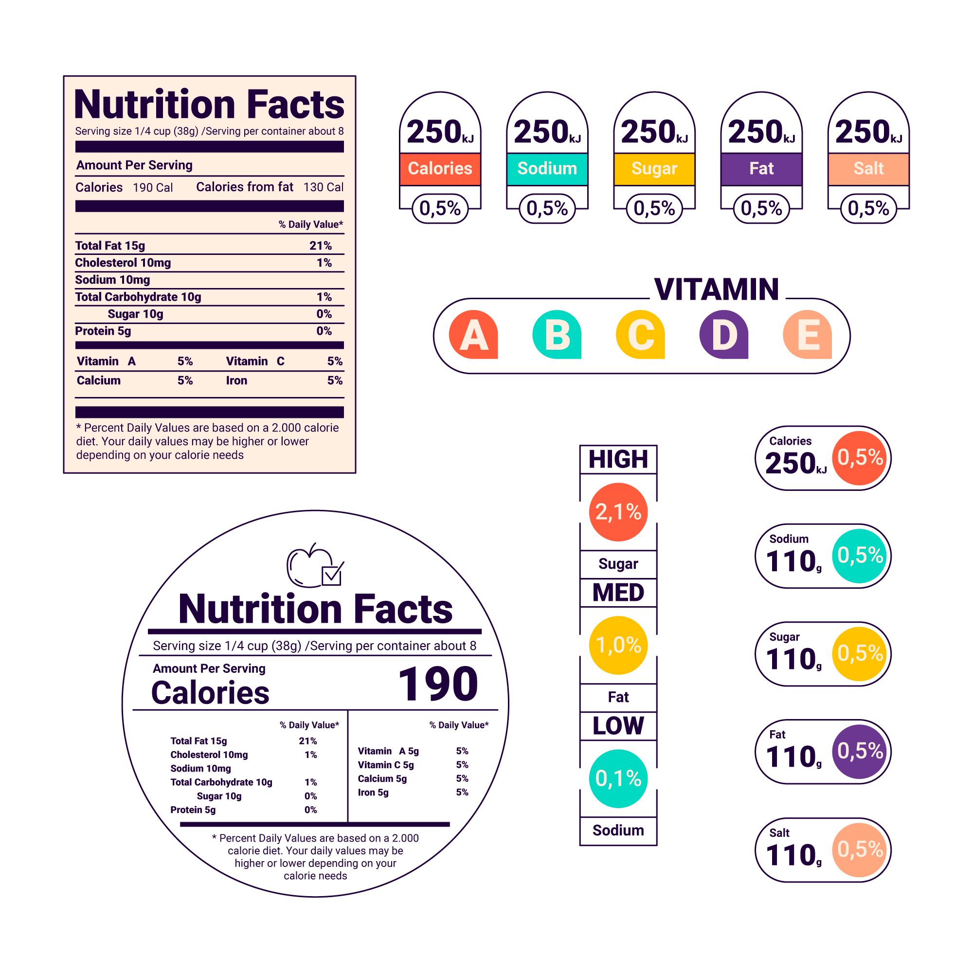 Food label - Example