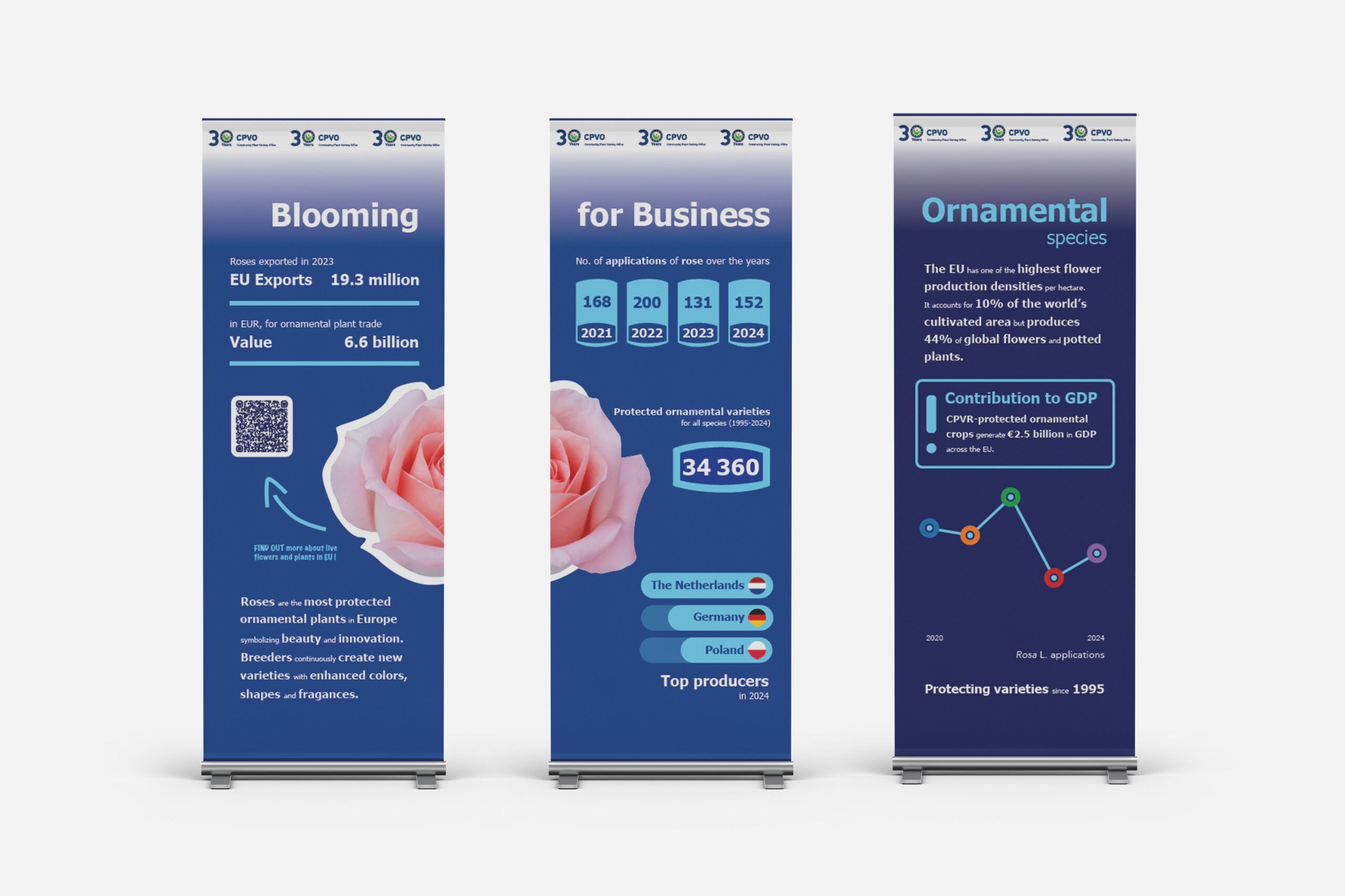Branding - Totems