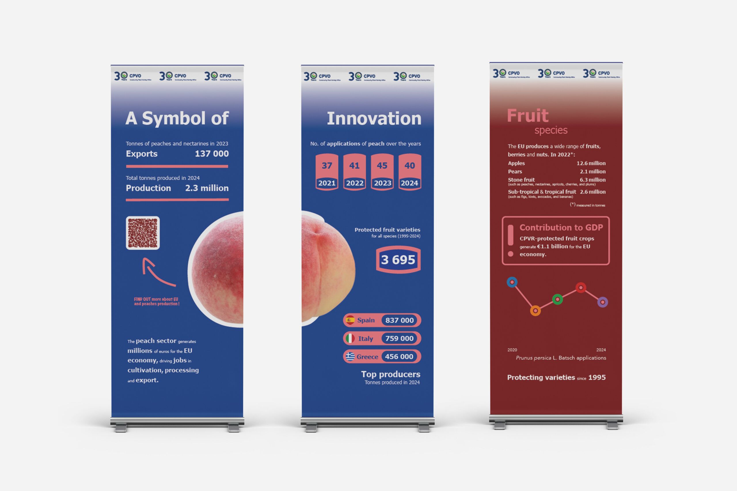 Branding - Totems