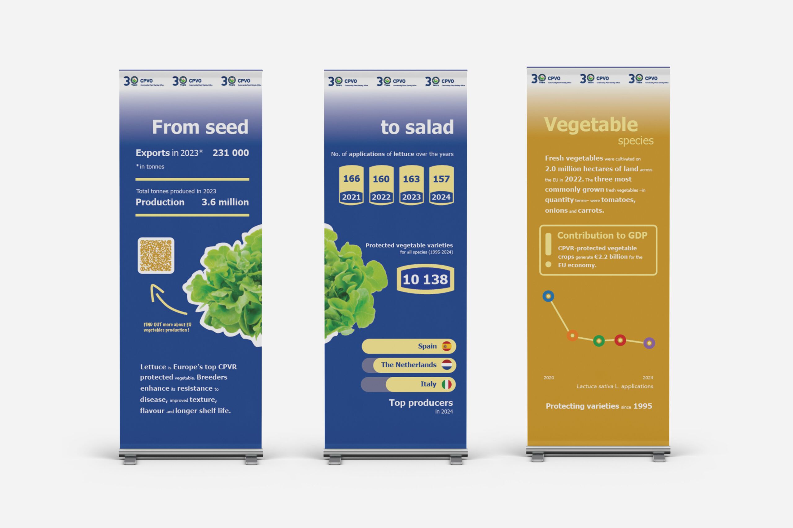 Branding - Totems