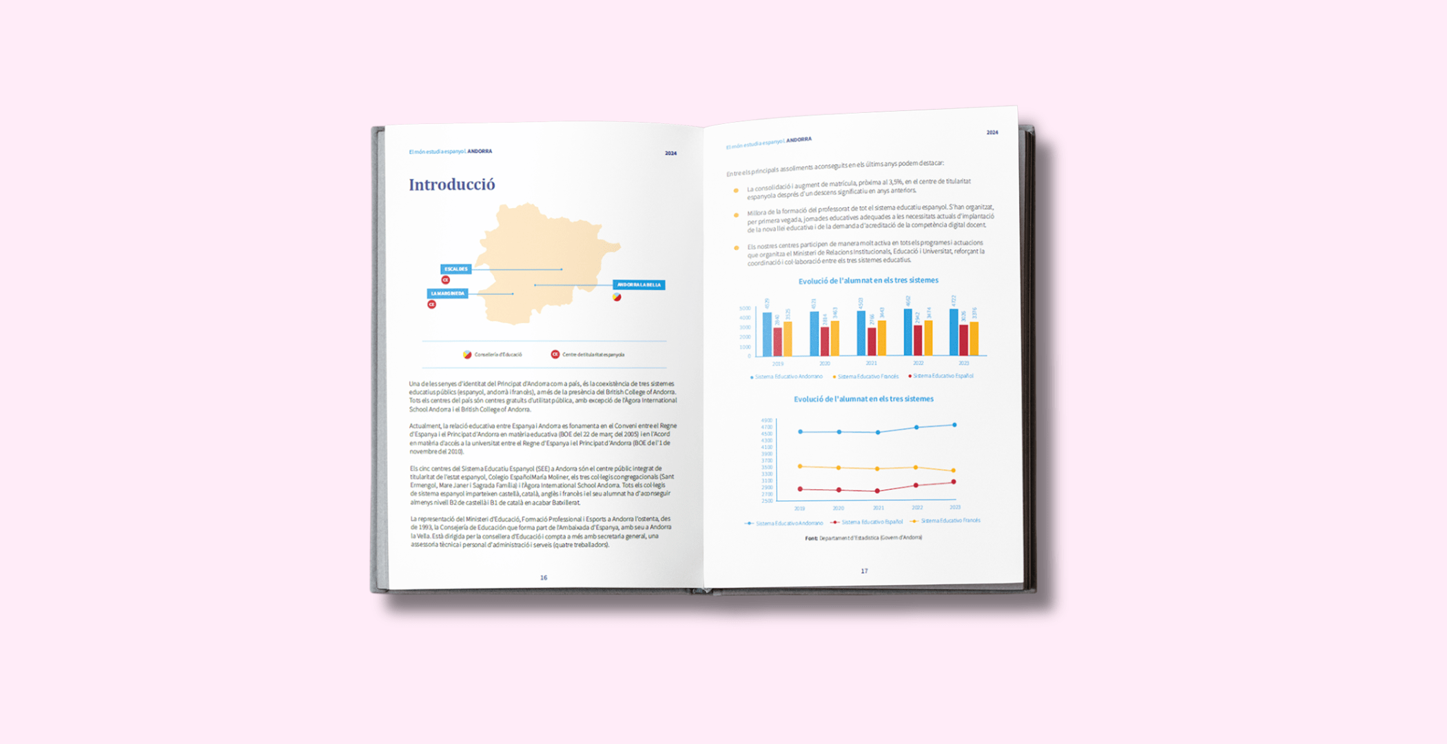 Editorial Design - Publications